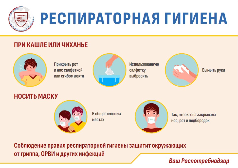 Профилактика ОРВИ